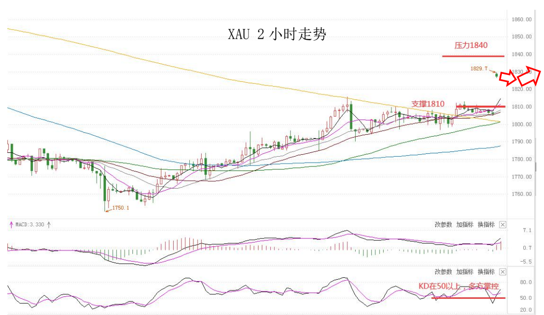 MultiBank:大通快讯|非美货币反弹或许还未结束,但会比较反复