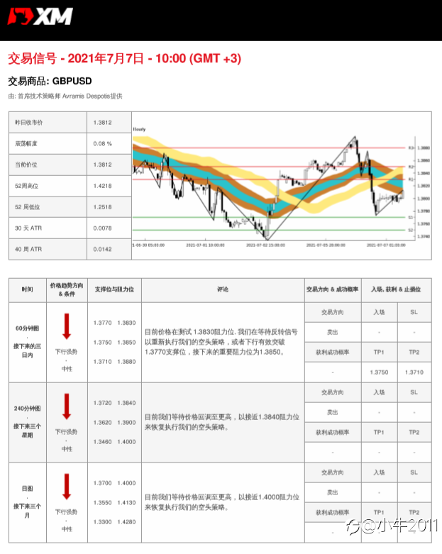 7/7交易信号-GBPUSD