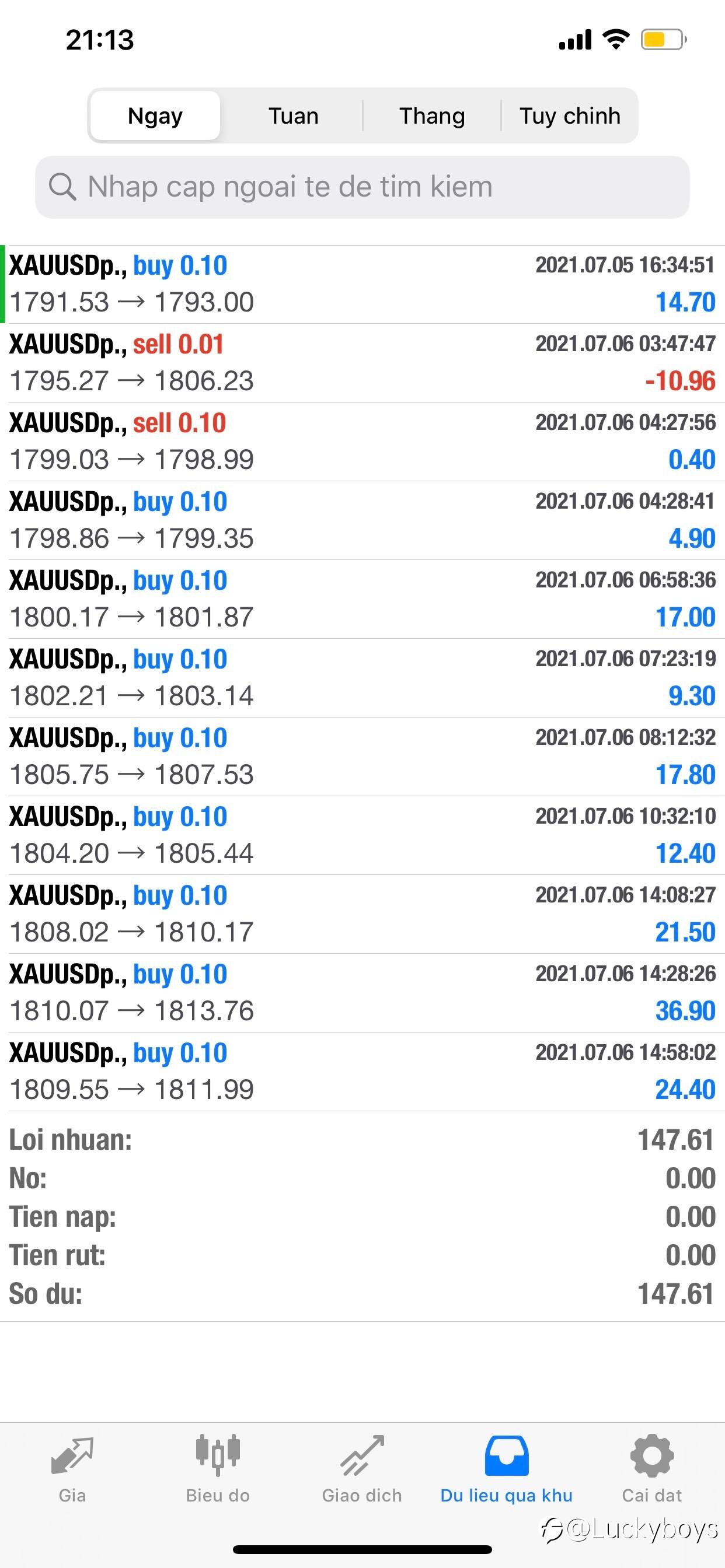Tâm sự của 1 trader
