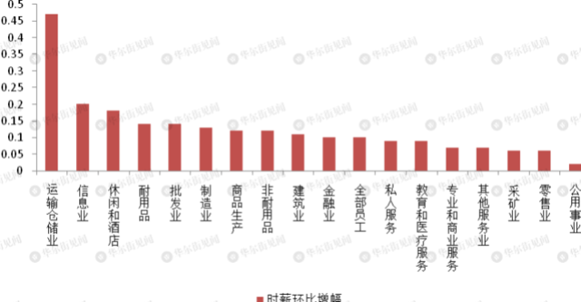 美国非农就业:离触发Taper仅一步之遥