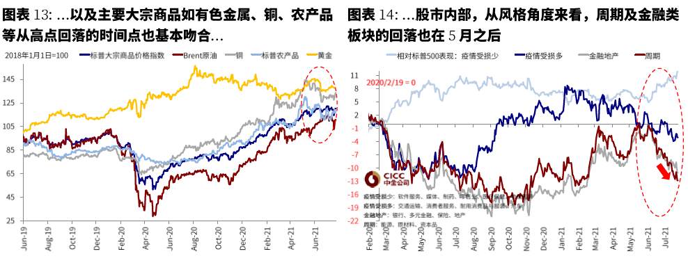 美联储已经事实上“缩表”?