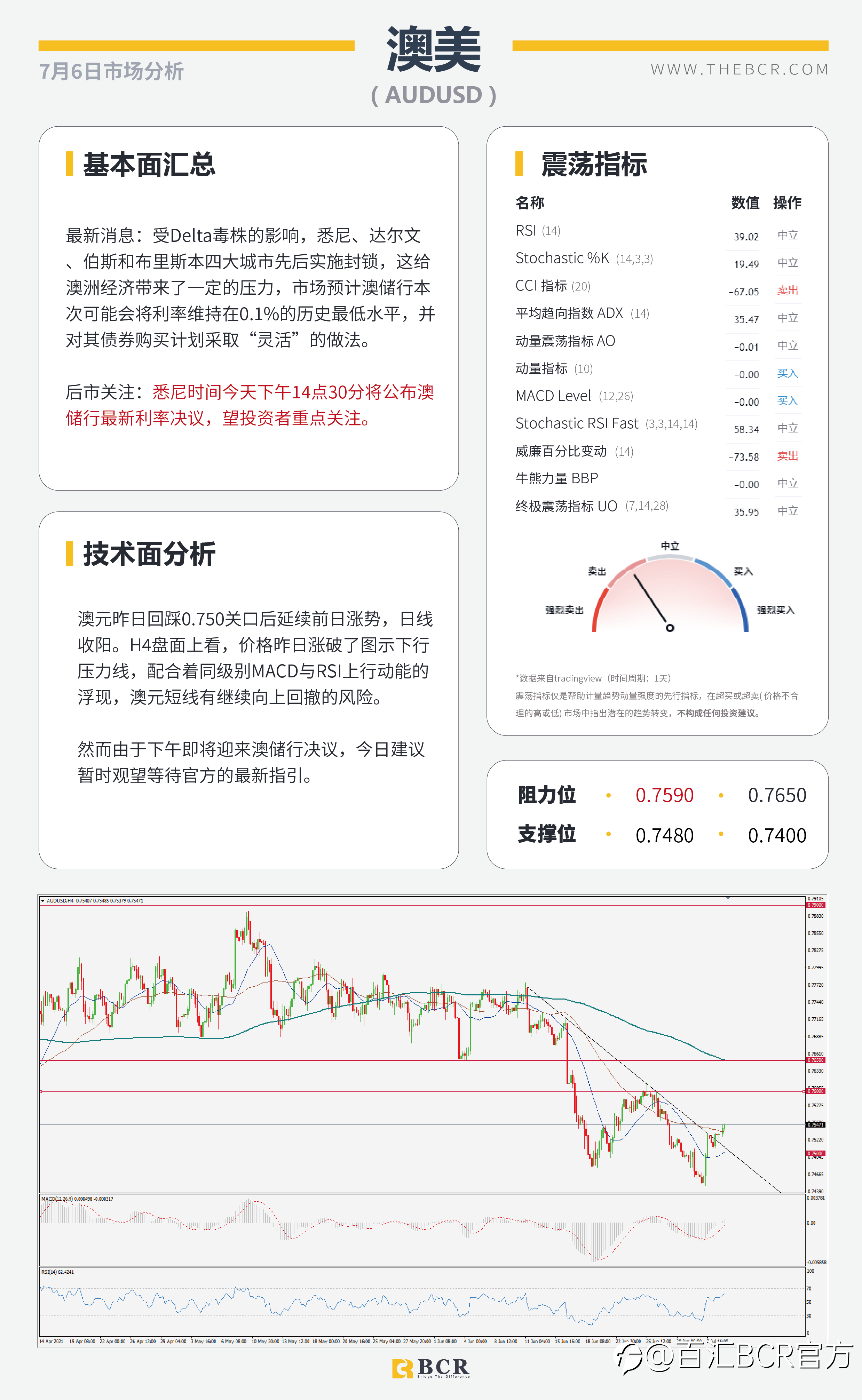 【BCR今日市场分析2021.7.6】减产谈崩助力油价新高 澳储行如何应对经济停滞