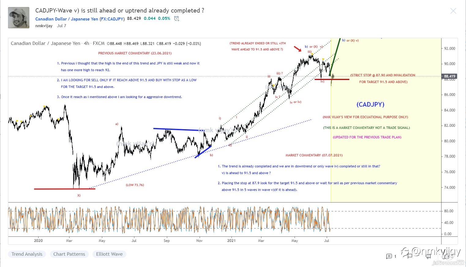 With the help of Elliott wave we can predict the market 80-90% and i showed previous itself...