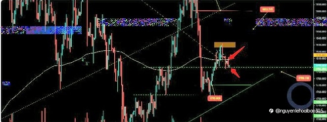 Hỗ Trợ Ngắn Hạn Quan Trọng Điểm xác Nhận.