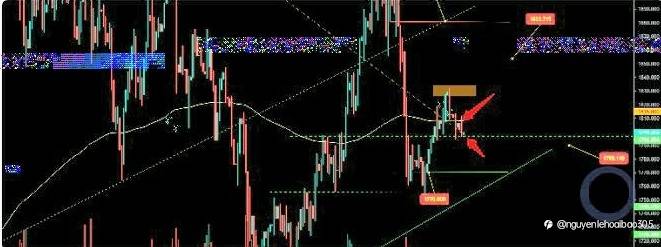 Hỗ Trợ Ngắn Hạn Quan Trọng Điểm xác Nhận.