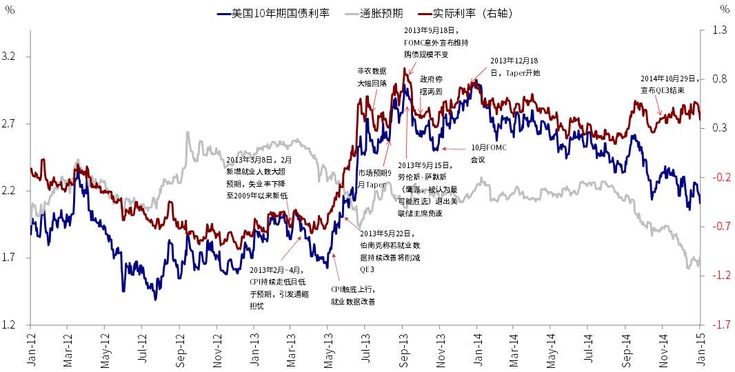 中金FOMC会议点评:美联储开始为减量预热