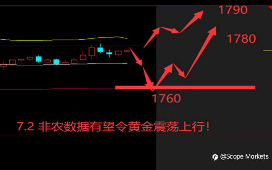 SCOPE MARKETS【非农特刊】丨2021.07.02