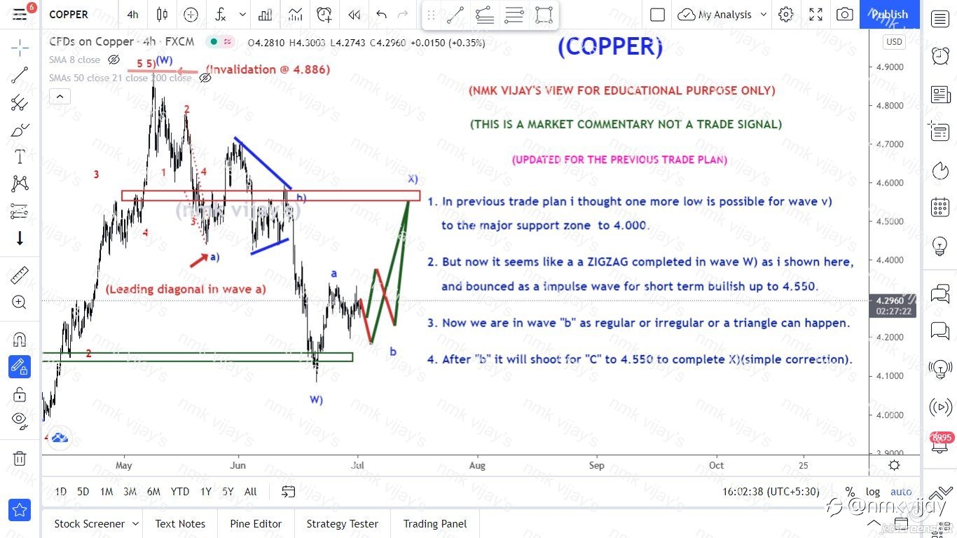 COPPER-We can expect Short term bull run to 4.550 for X) ?