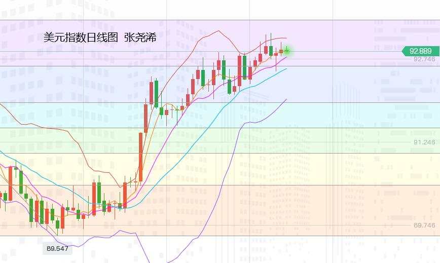 张尧浠:黄金承压意走高、多头觊觎4小时百线金叉看涨