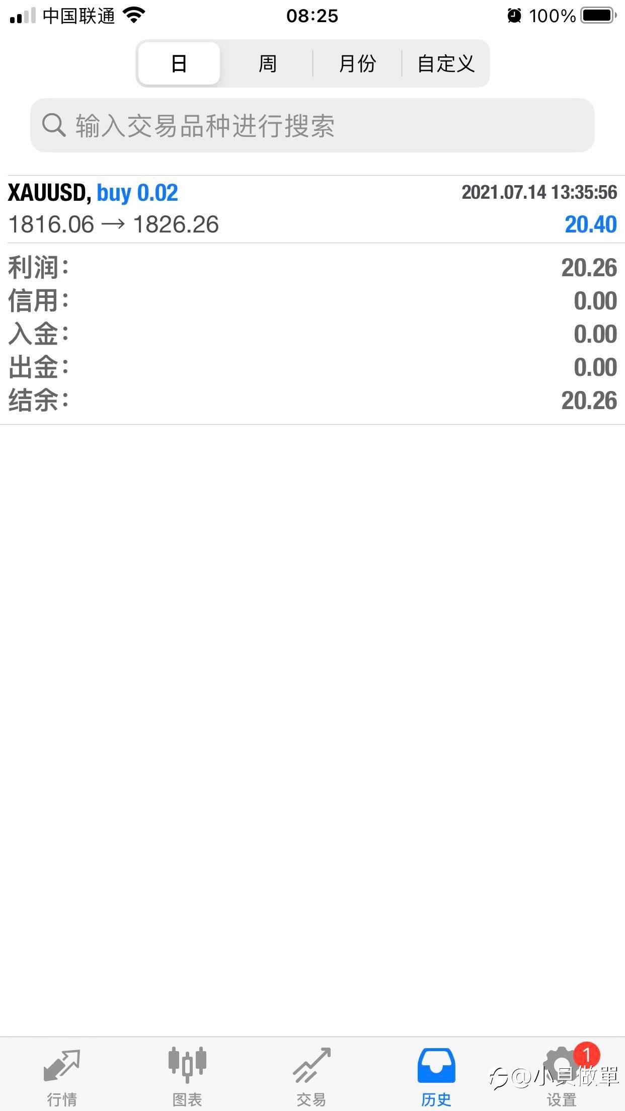 早上平掉盈利的黄金多单
