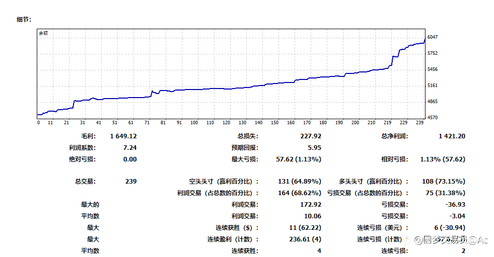 本周两个账户双边对冲收益1800