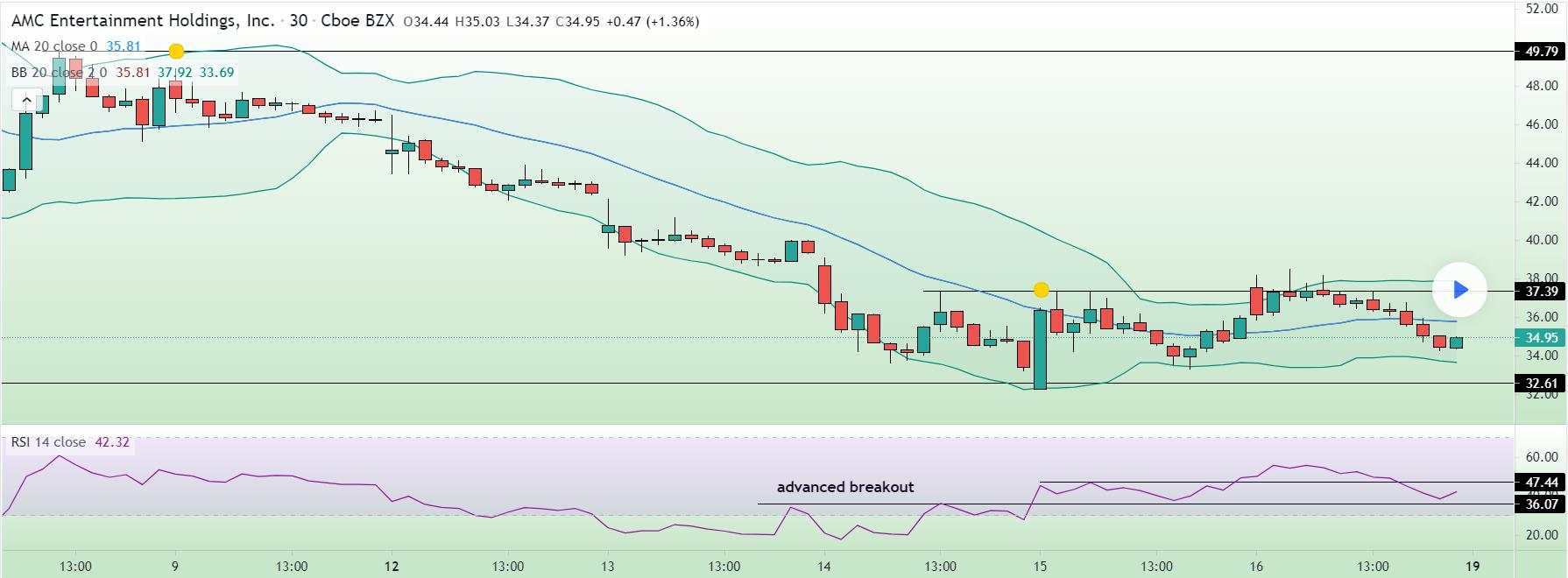 技术分析:苹果注意这个回调目标,脸书股价或将继续下跌