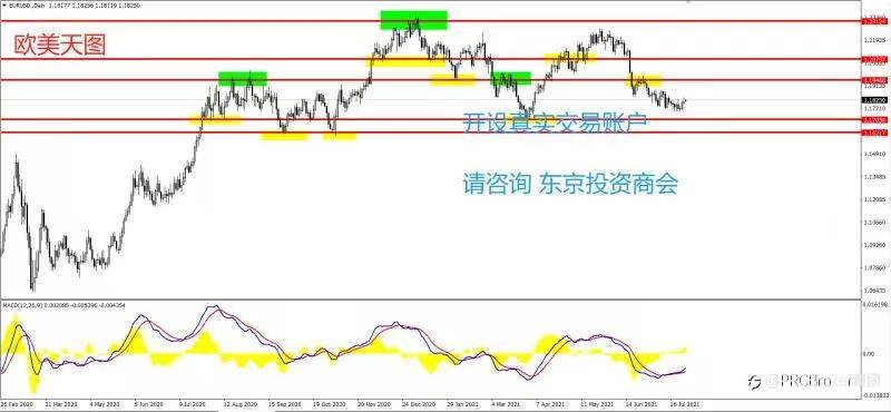 PRCBroker：20210728 今日汇评