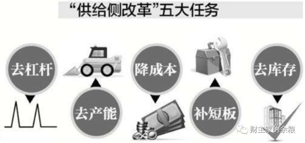 从30年债务变迁，看中国经济得失