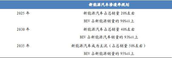 小鹏汽车，香港上市，打开造车新势力