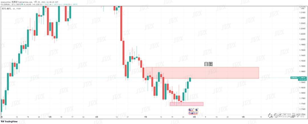 [7月29日策略]黄金/原油/英镑/欧元/美日/澳元/标普/BTC/ETH