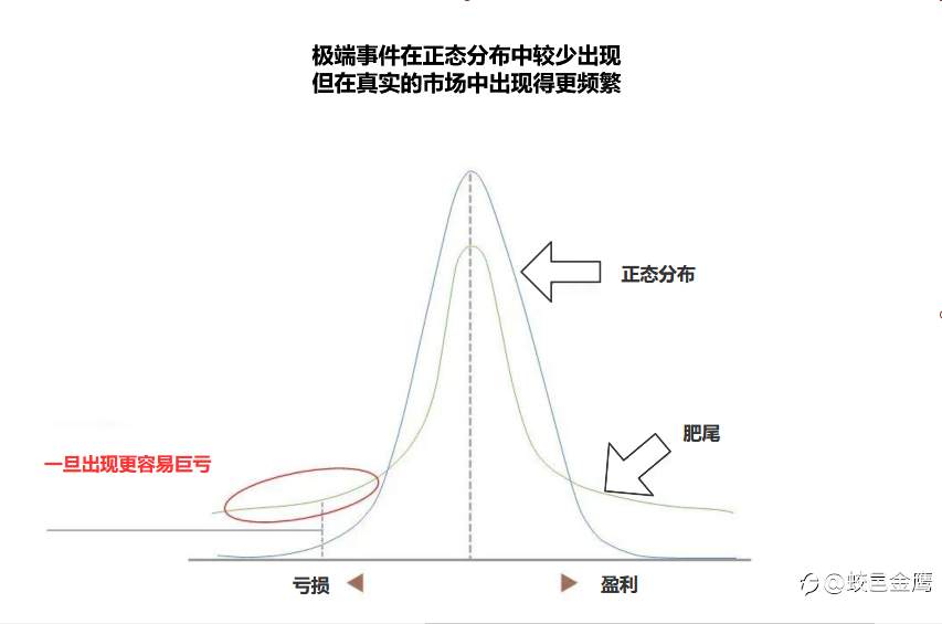 「没人能稳定盈利,任何系统都会失效」?