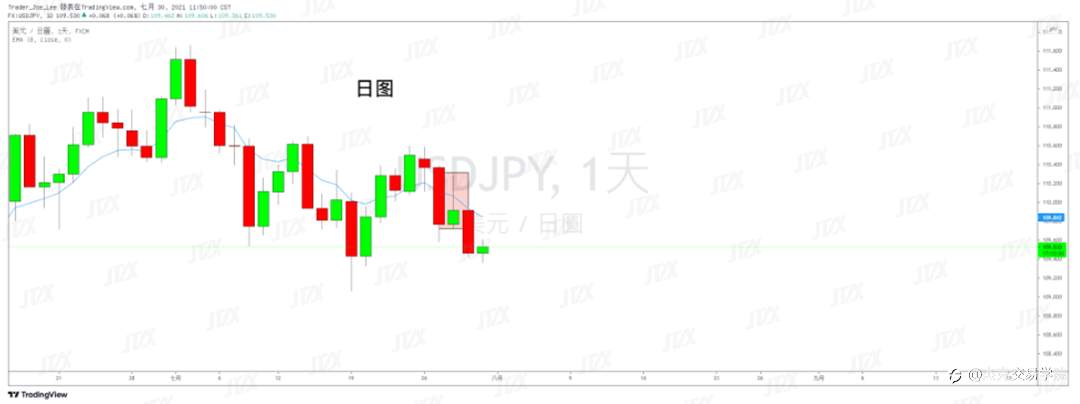 [7月30日策略]黄金/原油/英镑/欧元/美日/澳元/标普/BTC/ETH