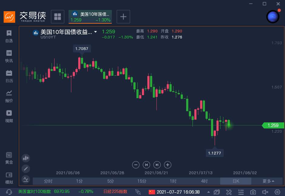 美联储为什么要“硬撑”？