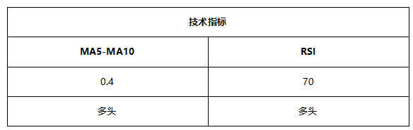 ATFX早评0702:欧元和黄金静待今晚大非农数据,OPEC+会议推迟后原油大涨