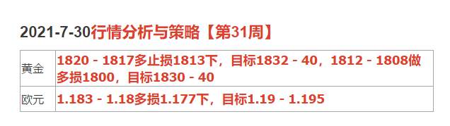2021-7-30行情分析与策略