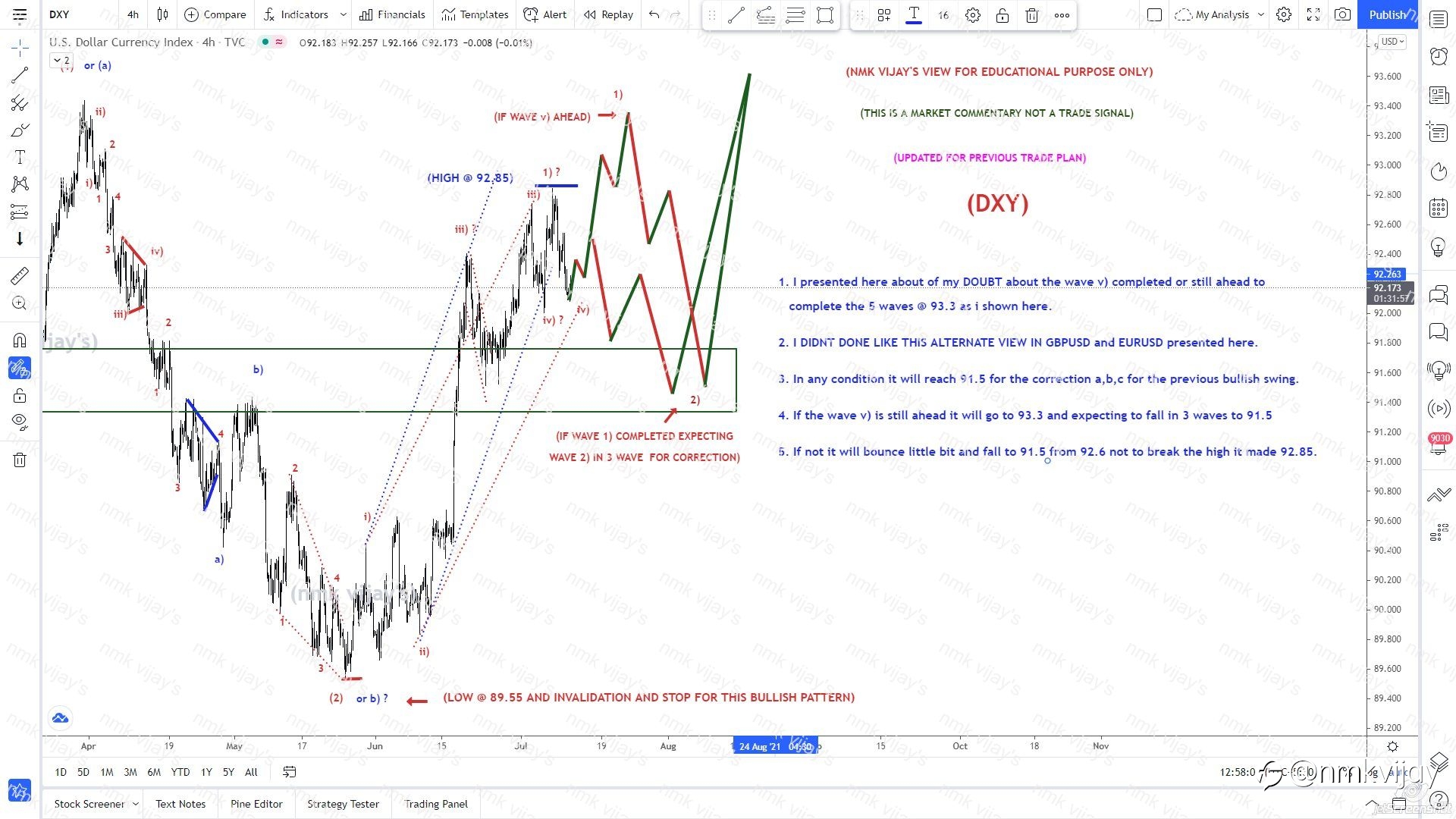 DXY-Already 5 waves completed or still v)th wave to 93.3 ?