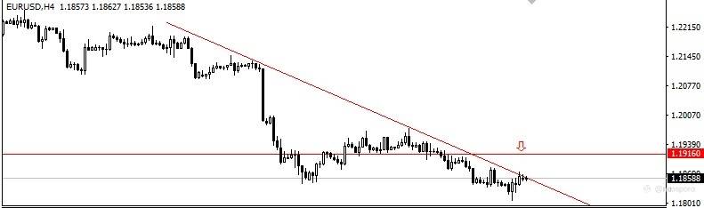 2021.7.5黄金外汇行情分析