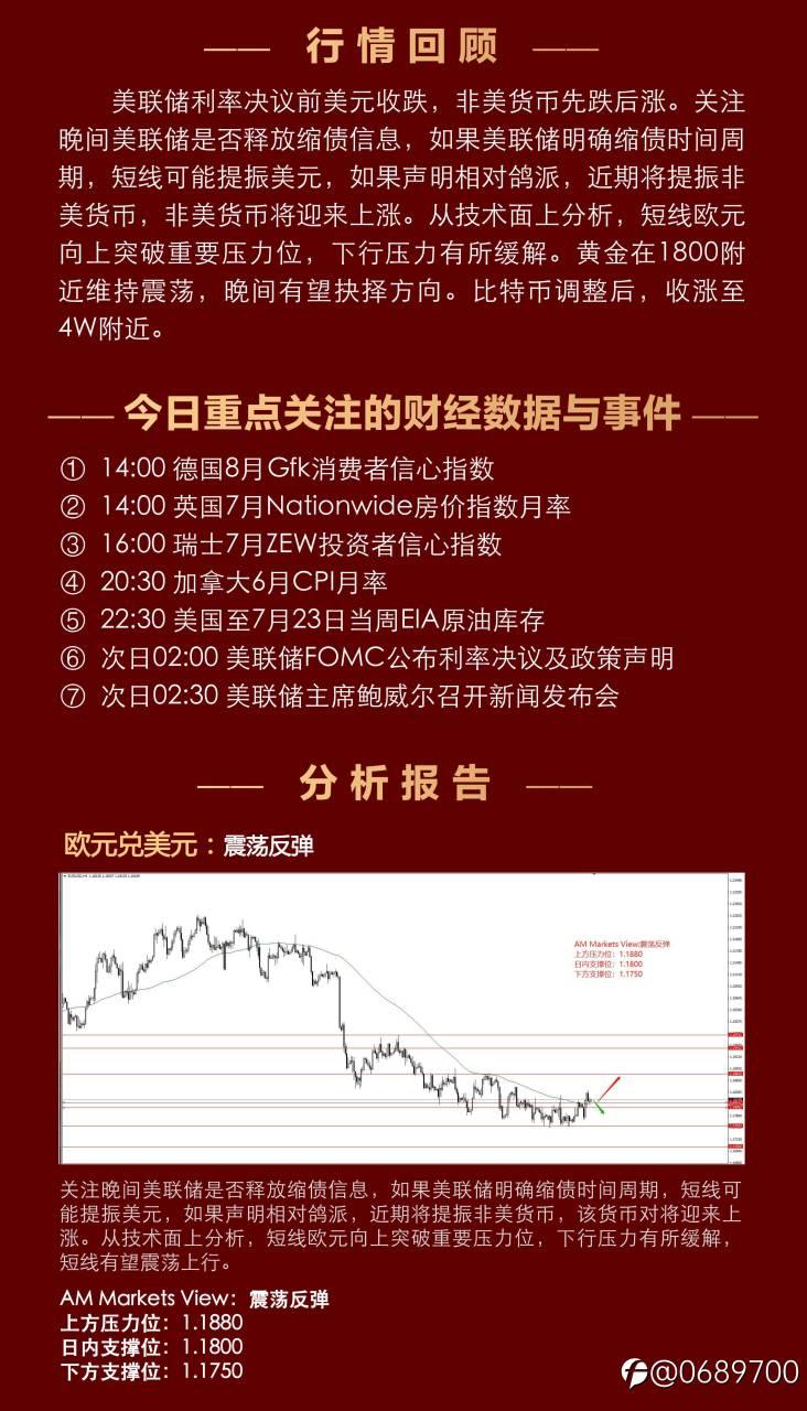 7.28AMMARKETS分析报告（利率来袭，黄金能否乘风突破？）