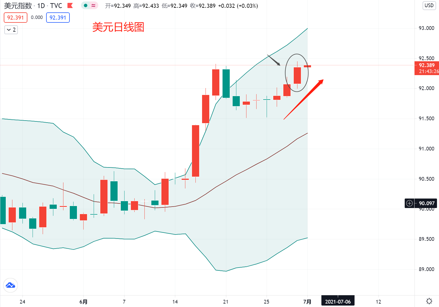 昨晚的ADP数据你崩溃了没？