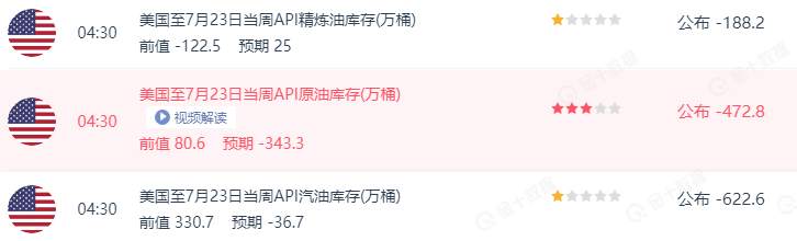 全球缺油为何不见原油暴涨？