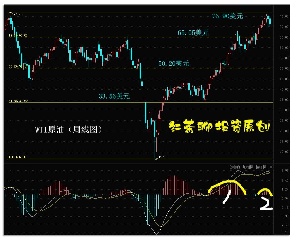 7.17周末:白银大幅跳水拖累黄金走势,这一波反弹到头了吗?