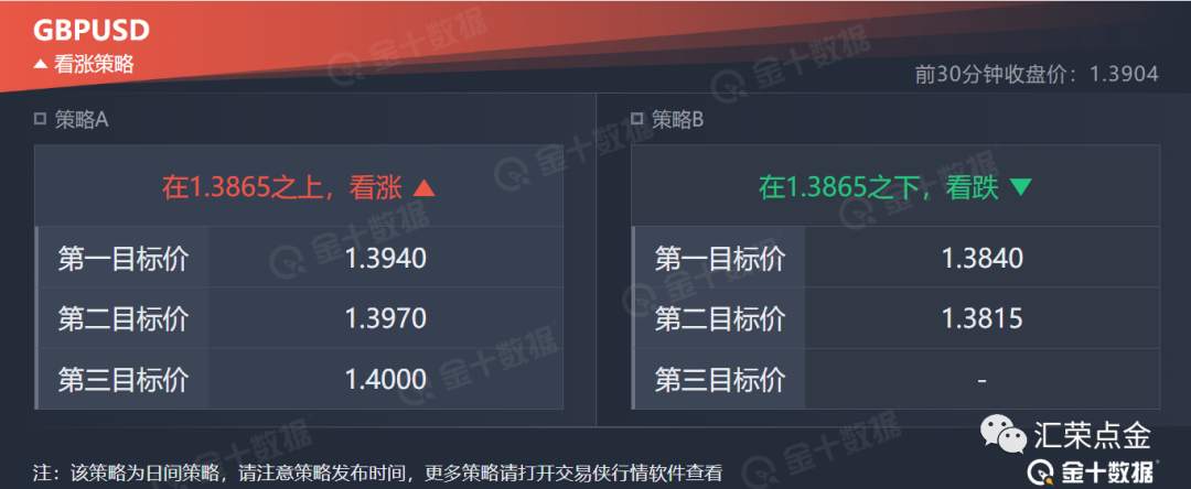 技术荣分析行情