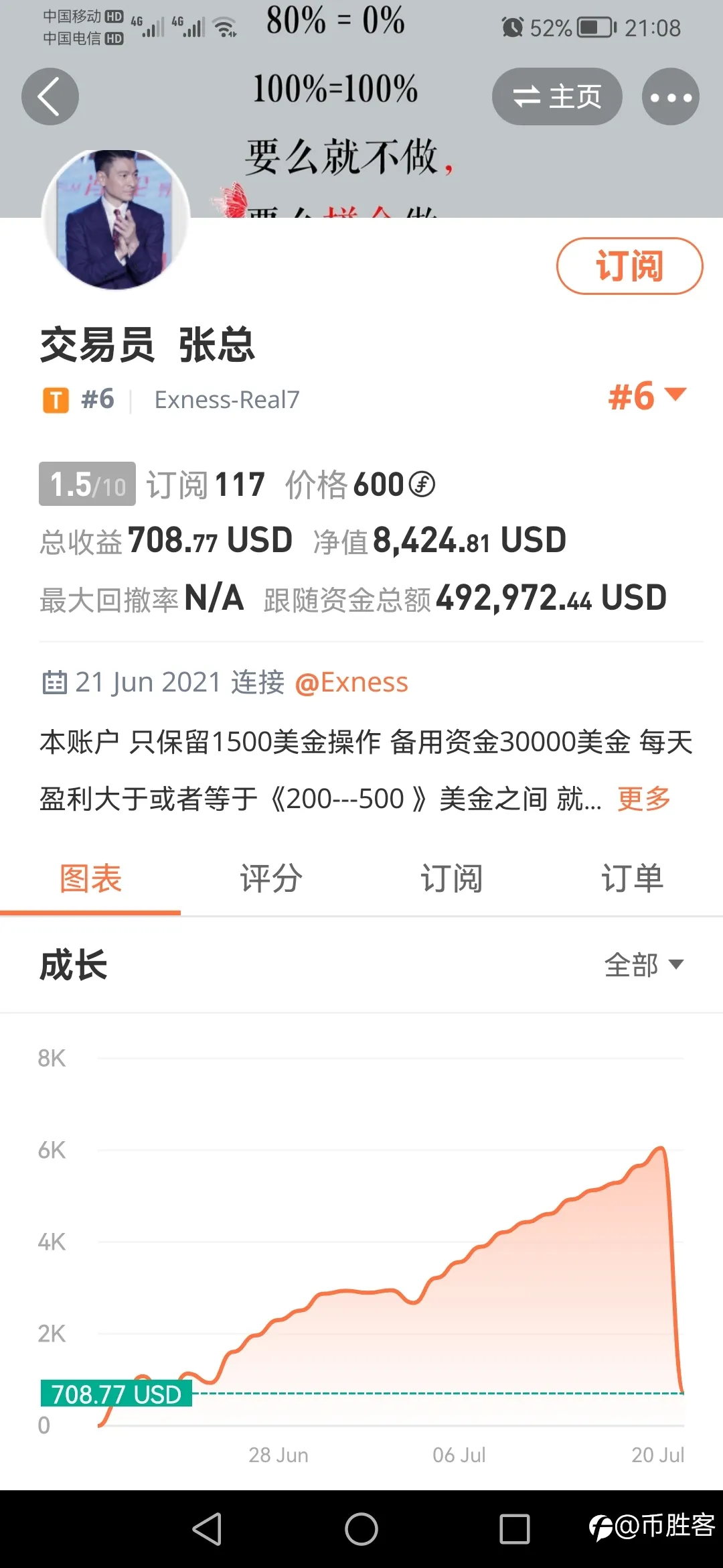feed image