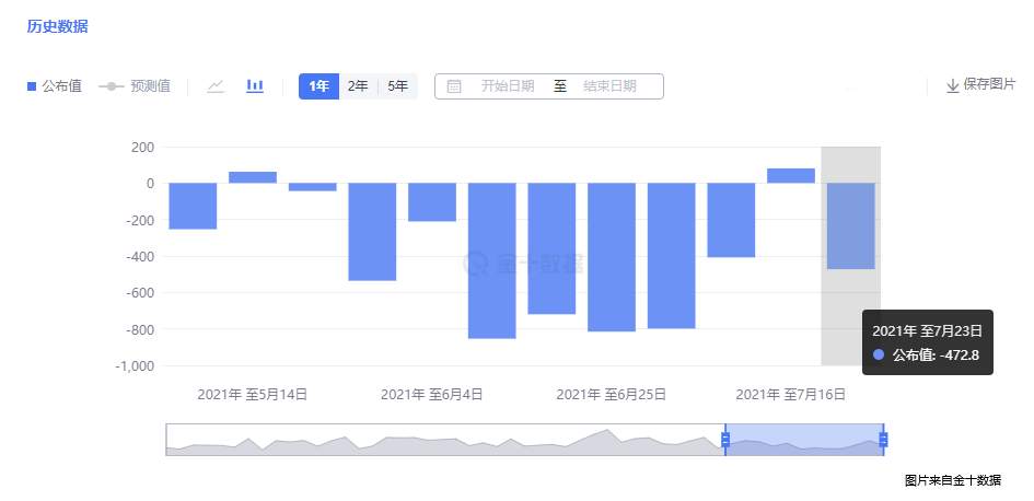 【南篱/原油】难道你不应该看好原油吗？