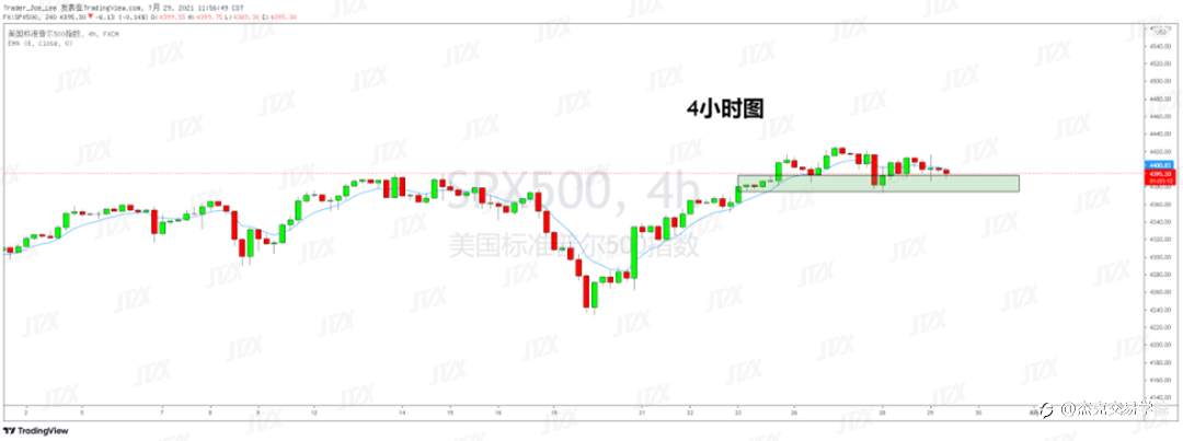 [7月29日策略]黄金/原油/英镑/欧元/美日/澳元/标普/BTC/ETH