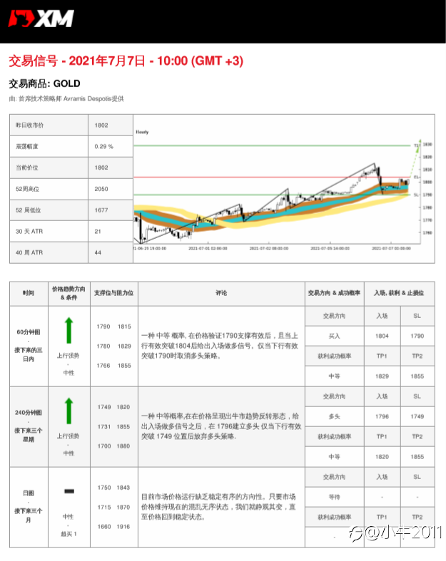 7/7交易信号-黄金