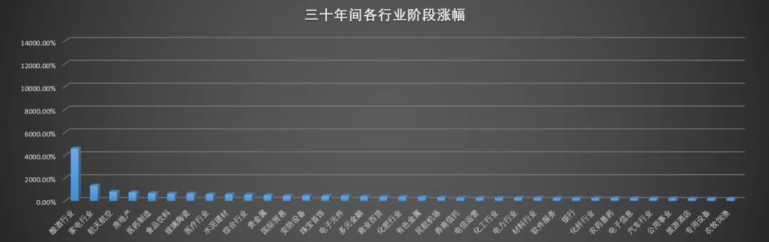 A股30年大趋势，未来买什么？