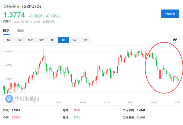 足球“回家”了?英格兰要感谢斯特林,交易员要小心“斯特林”?