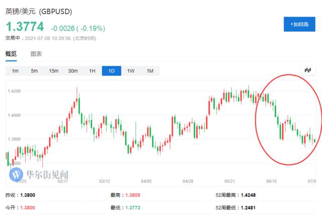 足球“回家”了？英格兰要感谢斯特林，交易员要小心“斯特林”？
