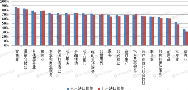 美国非农就业:离触发Taper仅一步之遥
