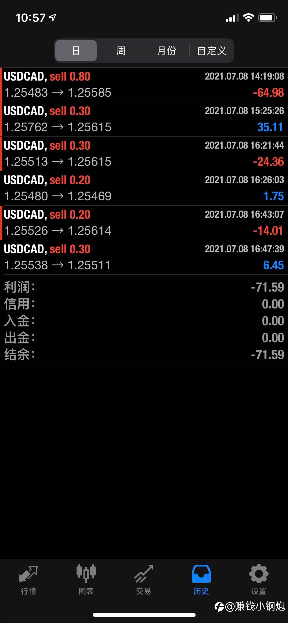 今晚美盘来回震荡，我做趋势的也不怕