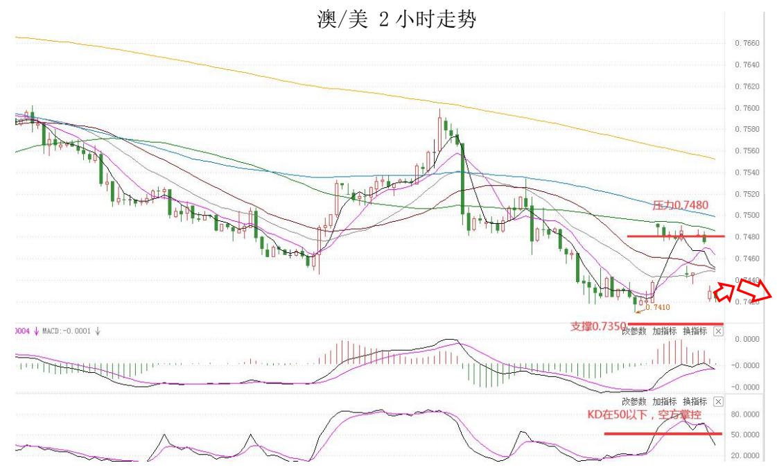 MultiBank:大通快讯|非美货币整体仍然承压,但不排除有技术性反弹需求