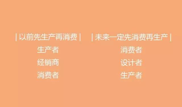 中国未来30个赚钱的商业模式