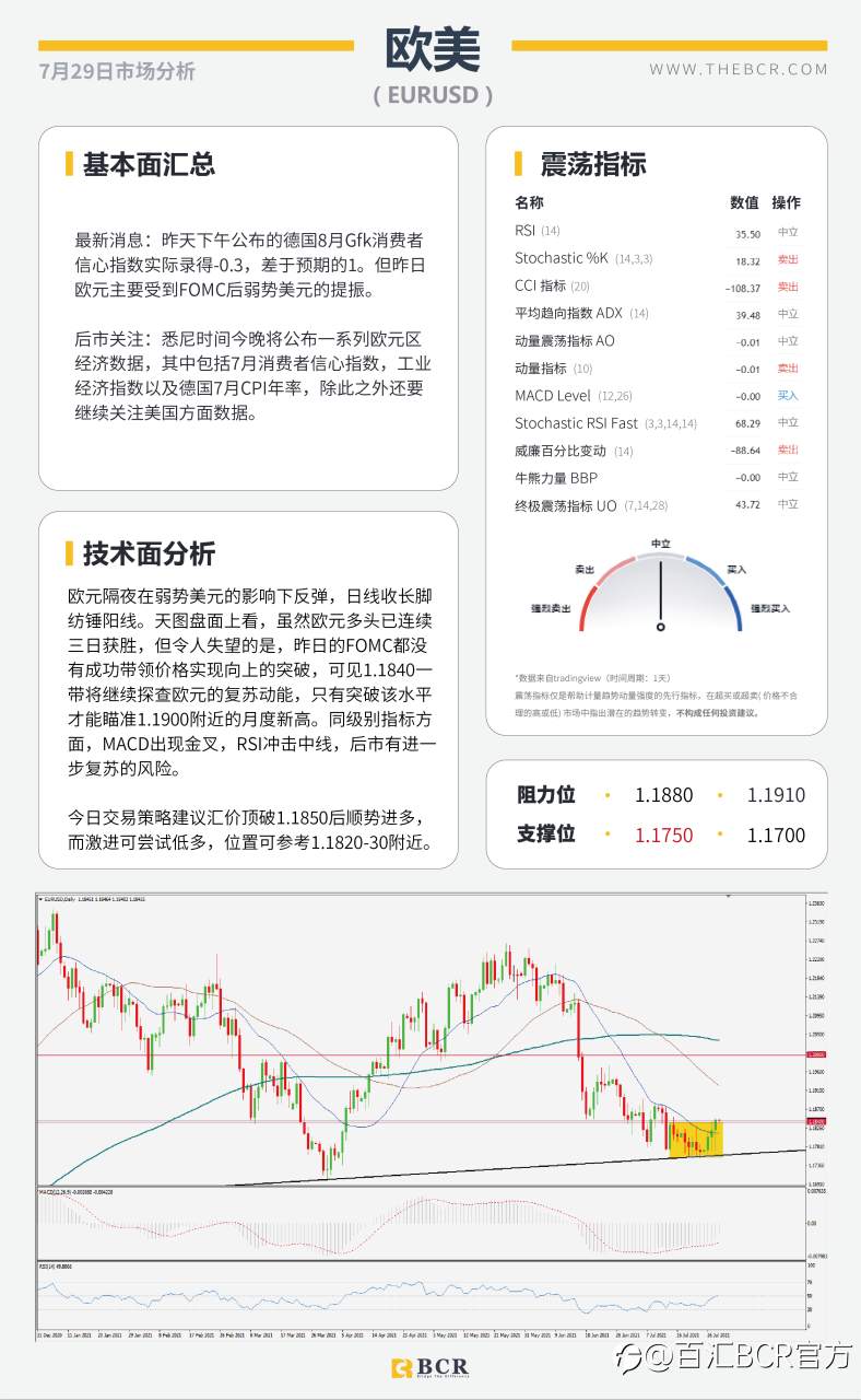 【BCR今日市场分析2021.7.29】FOMC摊牌拯救金价多头 疫情发酵澳元举步维艰