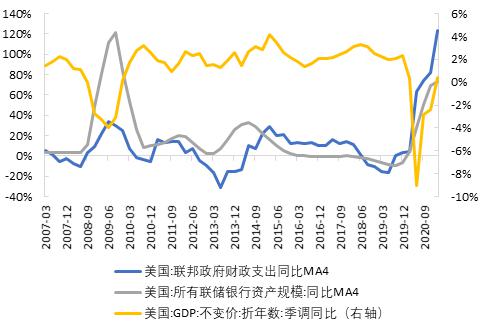 历史上最快的复苏,也可能是最快结束的复苏