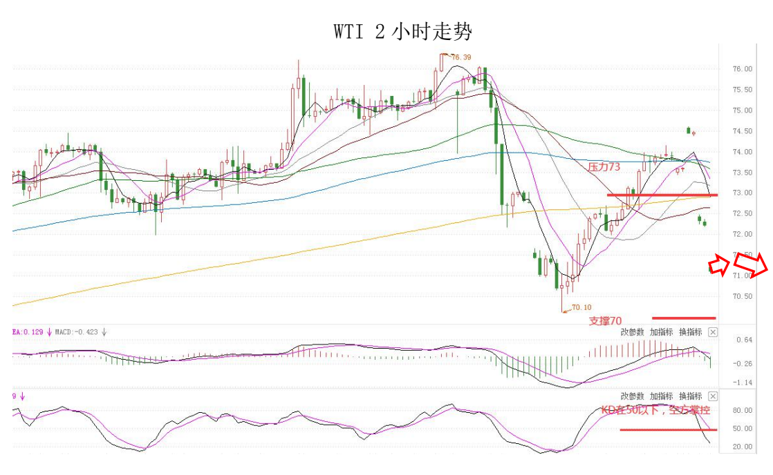 MultiBank:大通快讯|非美货币整体仍然承压,但不排除有技术性反弹需求