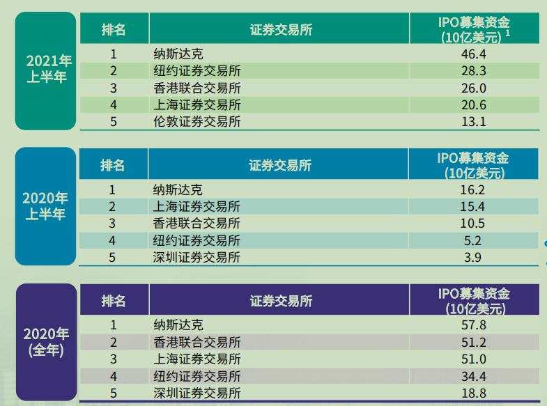 港股打新“通关宝典”：20倍杠杆诱惑下的盛宴