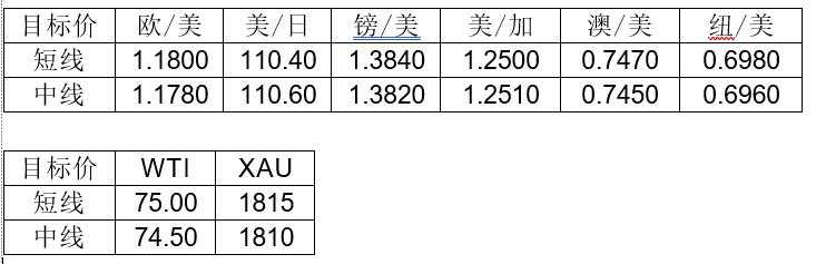 MultiBank：大通快讯|新西兰、加拿大央行利率决议在即，市场波动或将加剧
