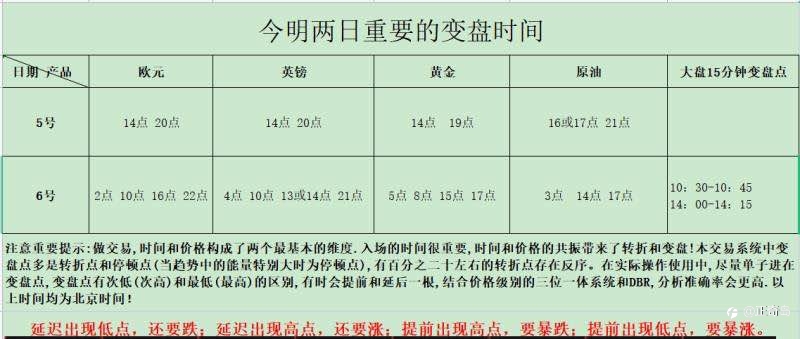 今日下午17点进场多单已止盈