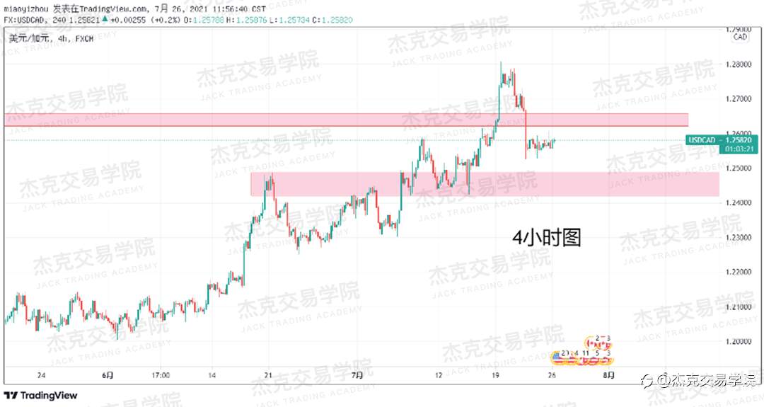 [7月26日策略]黄金/原油/英镑/欧元/美日/澳元/标普/BTC/ETH